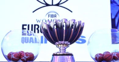 Відбулося жеребкування другого етапу кваліфікації на жіночий Євробаскет 2027